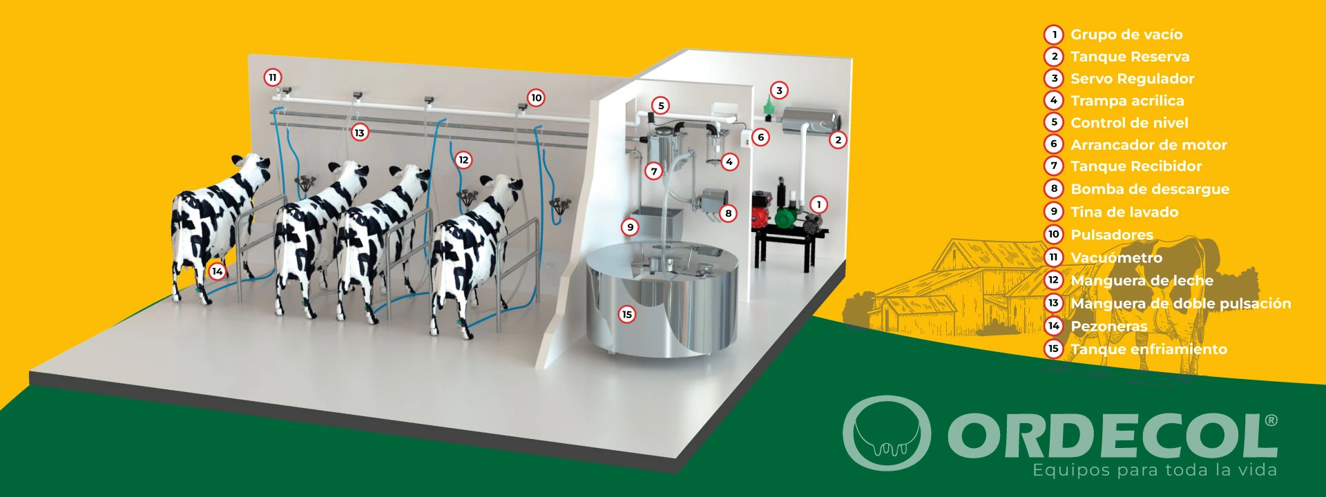 Esquema-Sala-De-Ordeno - Ordecol